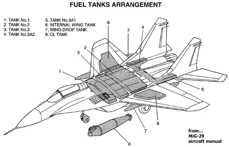 Flight manual Mig-29