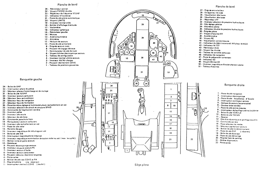 mirage 2000c panels